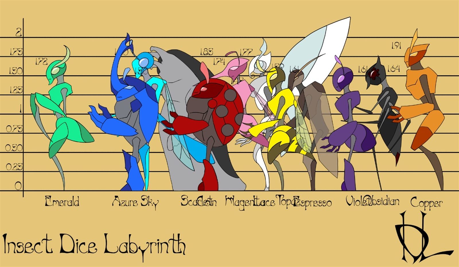 The six insects lined up against a height chart